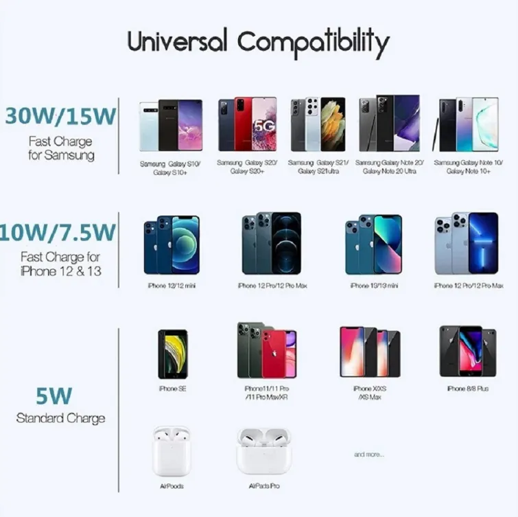 30W Strong Magnetic Phone Charger Fast Charging Type C Cable Wireless Magnetic Charger USBC Adapter