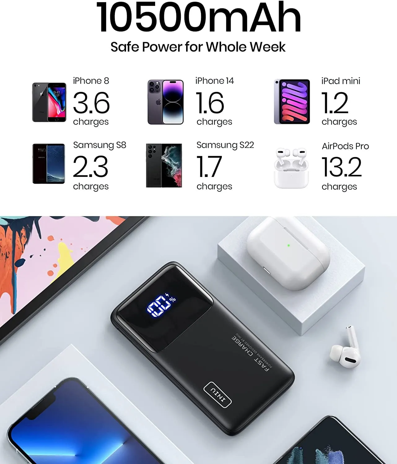 INIU Portable Power Bank, Slimmest 10000mAh Fast Charging Portable Charger Compatible with iPhone & Samsung, Black