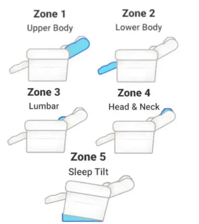 Journey Perfect Sleep Chair - Deluxe 5 Zone