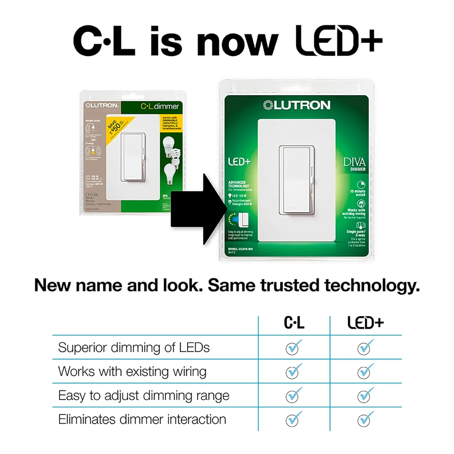 Lutron Diva LED  Dimmer Switch for Dimmable LED, Halogen and Incandescent Bulbs, 150W/Single-Pole or 3-Way, DVCL-153P-WH, White