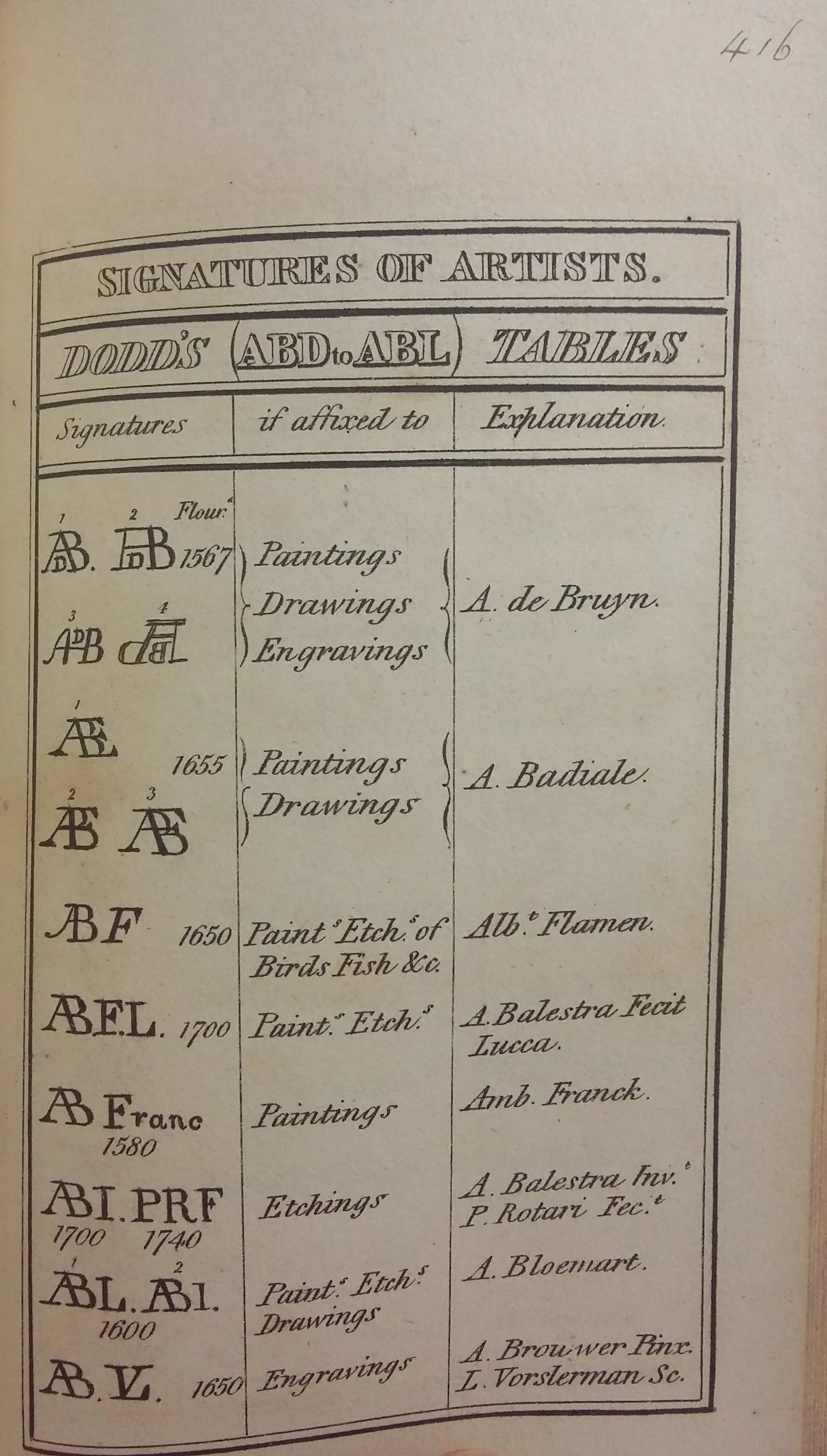 The Connoisseur's Repertory